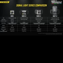 Nitecore NU06 LE -Outdoor Gear Store NITECORE NU06 LE.8 85491.1671469084