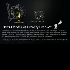 Nitecore NU43 Headlamp -Outdoor Gear Store NITECORE NU43.14 61064.1679479080