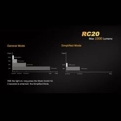 Fenix RC20 -Outdoor Gear Store fenix rc20det9 94368.1587396543