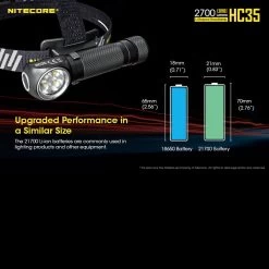 Nitecore HC35 -Outdoor Gear Store nitecore hc35det7 34156.1587423374
