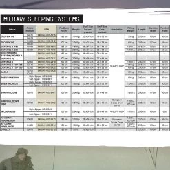 Carinthia Defence 4 17 Carinthia Defence 4 -Outdoor Gear Store sleeping bag sizes 1 82520.1654528283